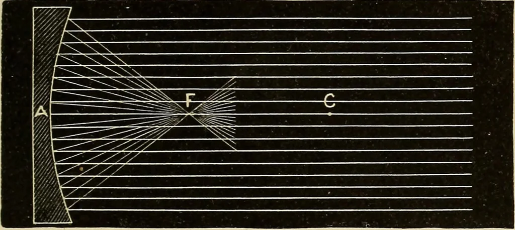 An illustration from Elementary astronomy; a beginner's text-book, 1899, leaf 144