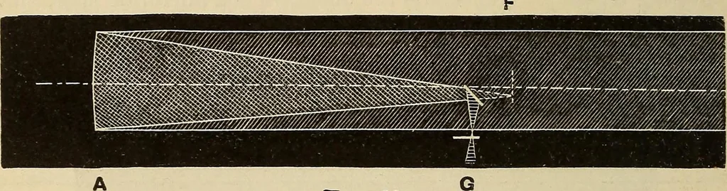 An illustration from Elementary astronomy; a beginner's text-book, 1899, leaf 145