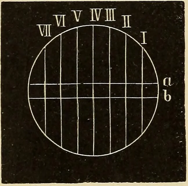 An illustration from Elementary astronomy; a beginner's text-book, 1899, leaf 147
