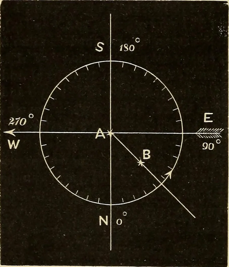 An illustration from Elementary astronomy; a beginner's text-book, 1899, leaf 165