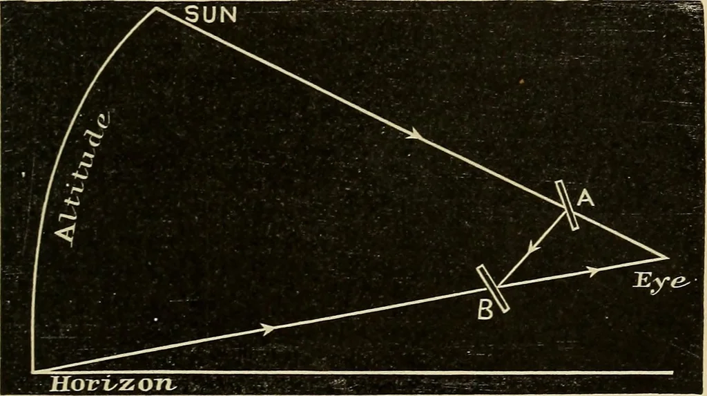 An illustration from Elementary astronomy; a beginner's text-book, 1899, leaf 168