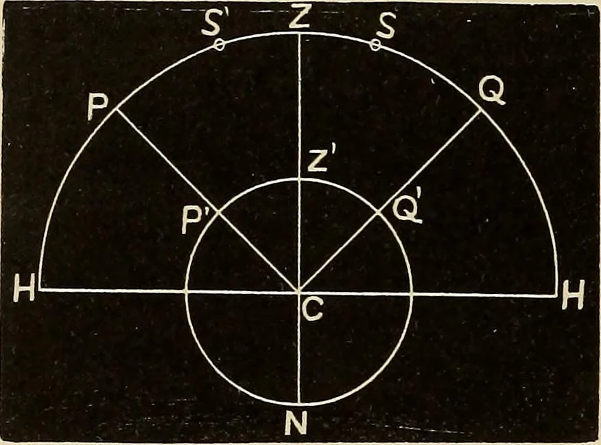 An illustration from Elementary astronomy; a beginner's text-book, 1899, leaf 169
