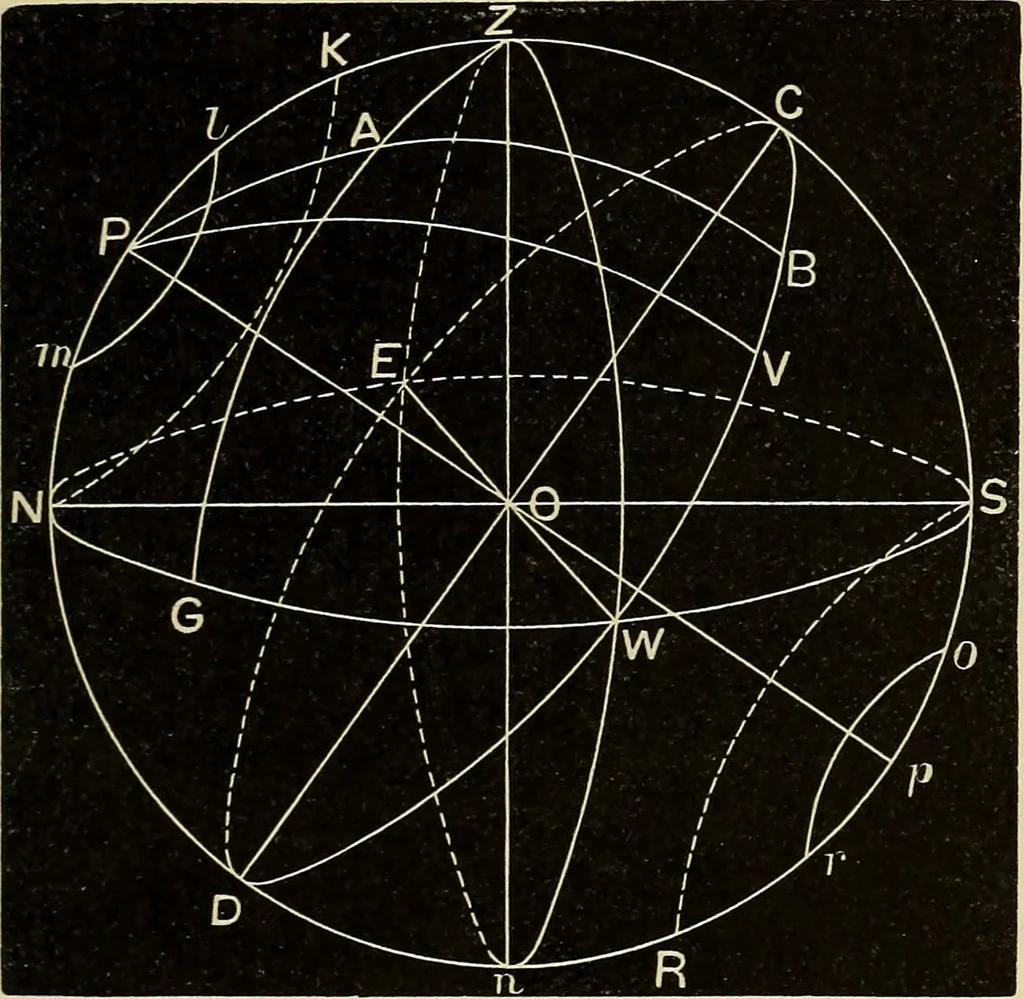 An illustration from Elementary astronomy; a beginner's text-book, 1899, leaf 170