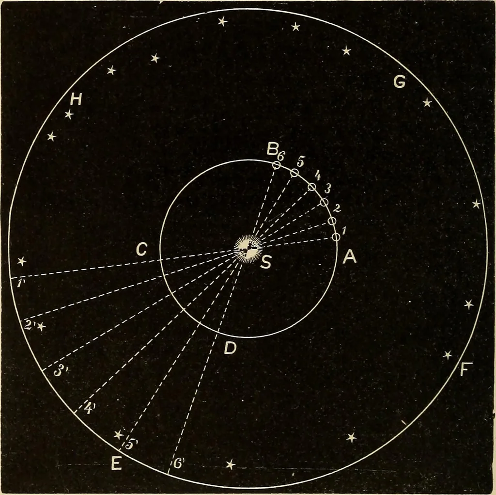 An illustration from Elementary astronomy; a beginner's text-book, 1899, leaf 177