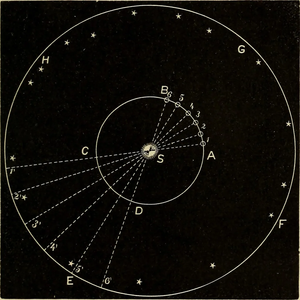 An illustration from Elementary astronomy; a beginner's text-book, 1899, leaf 178