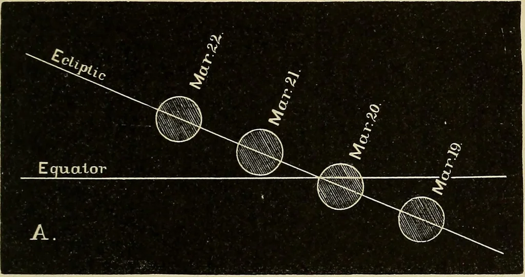 An illustration from Elementary astronomy; a beginner's text-book, 1899, leaf 182