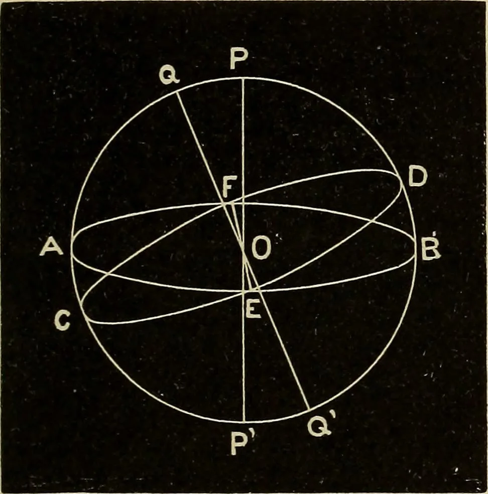 An illustration from Elementary astronomy; a beginner's text-book, 1899, leaf 184