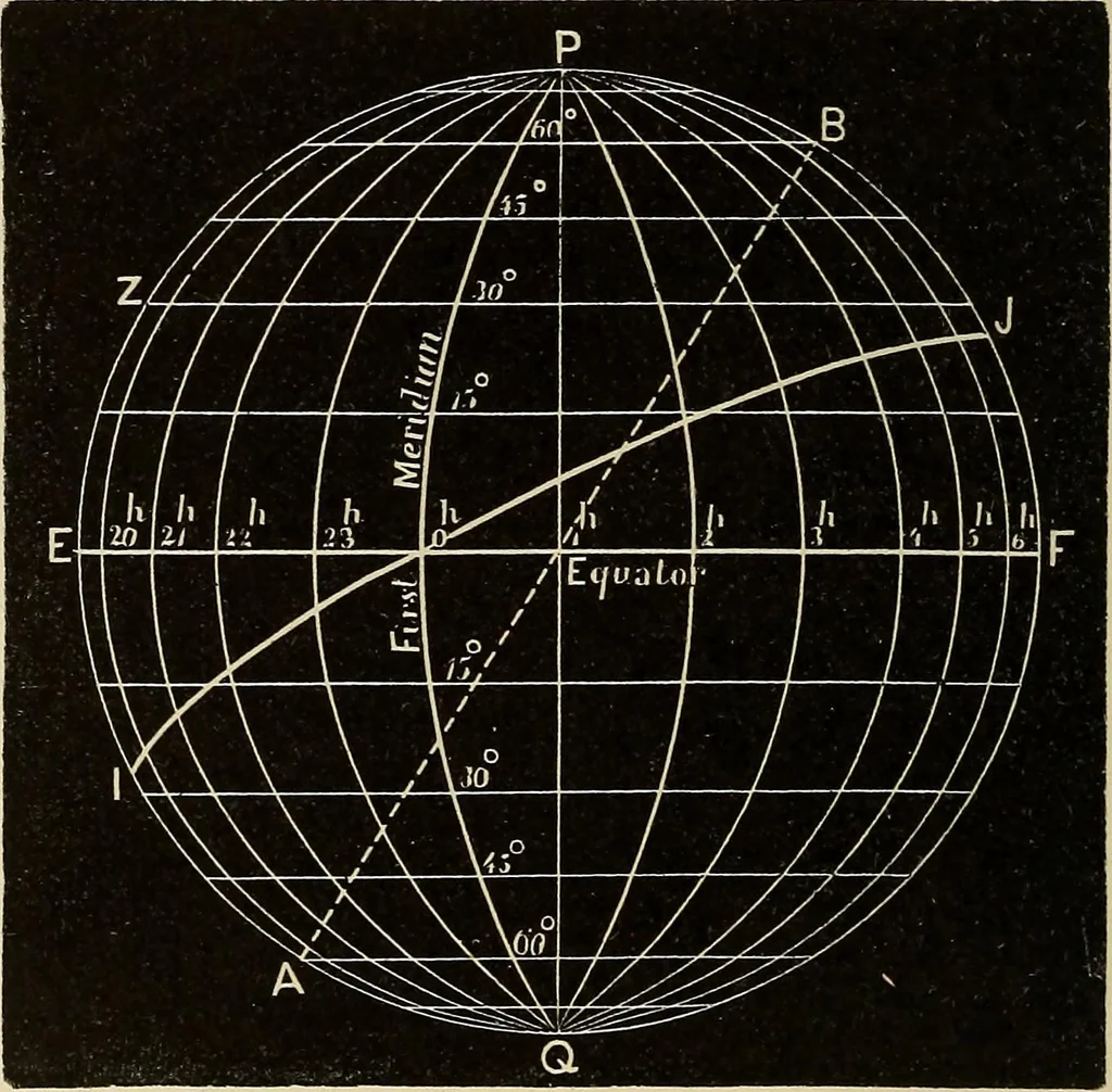 An illustration from Elementary astronomy; a beginner's text-book, 1899, leaf 185