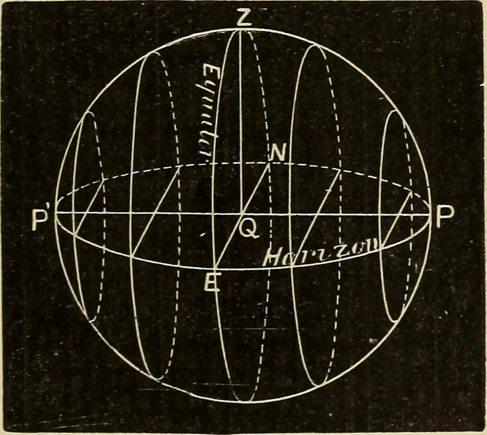 An illustration from Elementary astronomy; a beginner's text-book, 1899, leaf 188