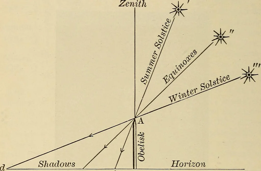 An illustration from Elementary astronomy; a beginner's text-book, 1899, leaf 193