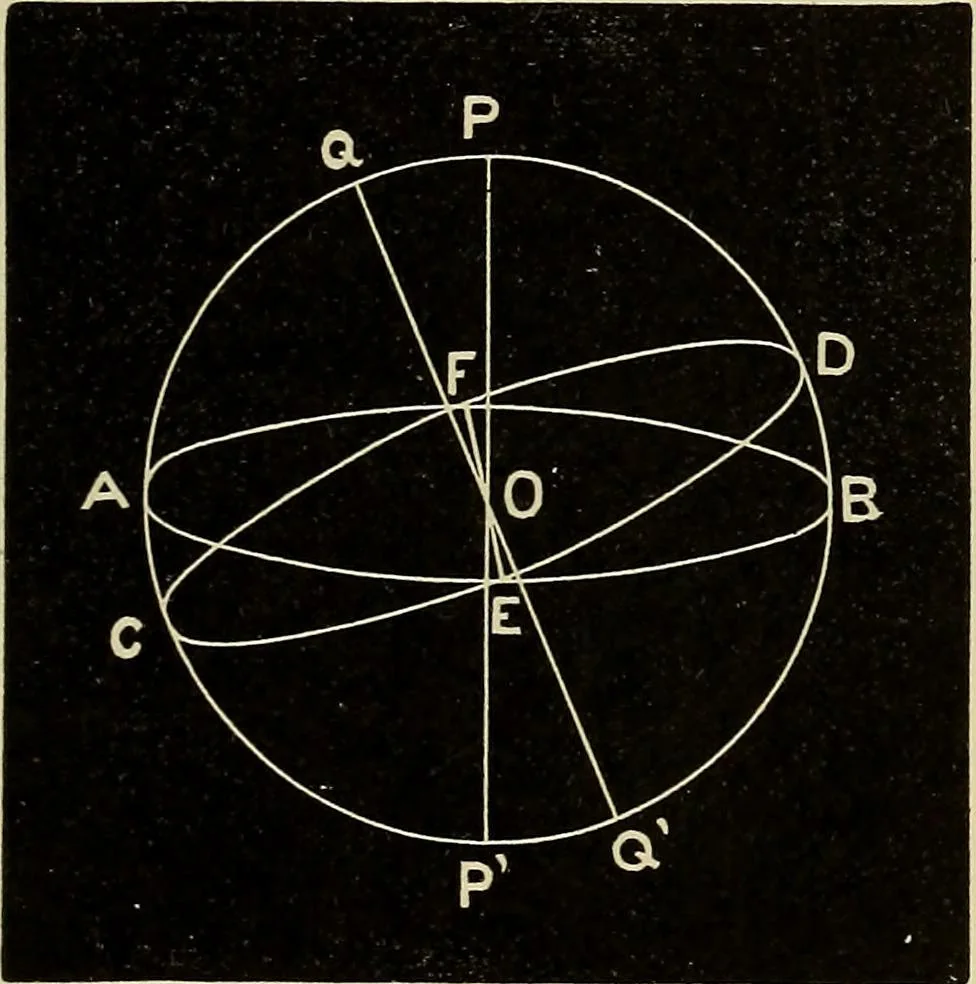 An illustration from Elementary astronomy; a beginner's text-book, 1899, leaf 194
