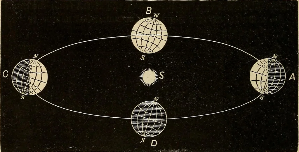 An illustration from Elementary astronomy; a beginner's text-book, 1899, leaf 195