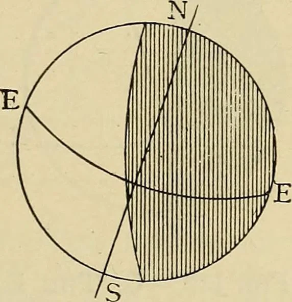 An illustration from Elementary astronomy; a beginner's text-book, 1899, leaf 196