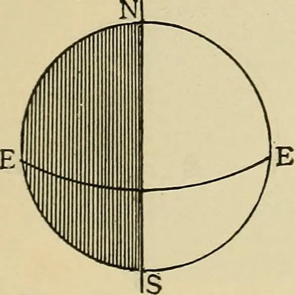 An illustration from Elementary astronomy; a beginner's text-book, 1899, leaf 196