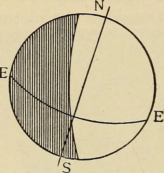 An illustration from Elementary astronomy; a beginner's text-book, 1899, leaf 197