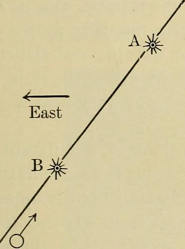 An illustration from Elementary astronomy; a beginner's text-book, 1899, leaf 202