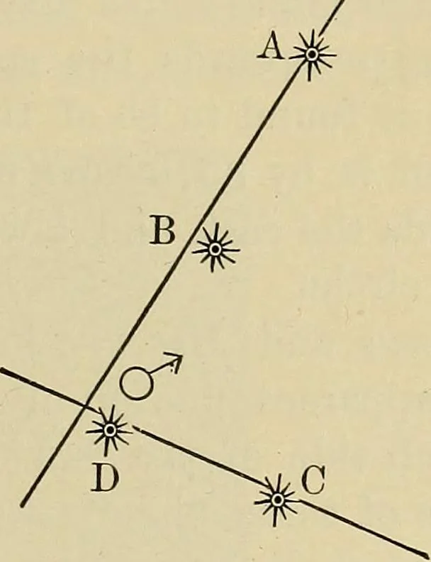 An illustration from Elementary astronomy; a beginner's text-book, 1899, leaf 202