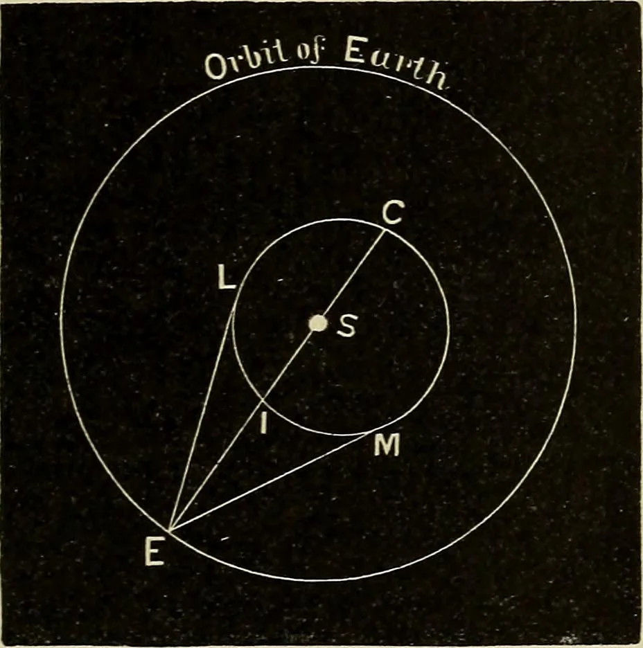 An illustration from Elementary astronomy; a beginner's text-book, 1899, leaf 204