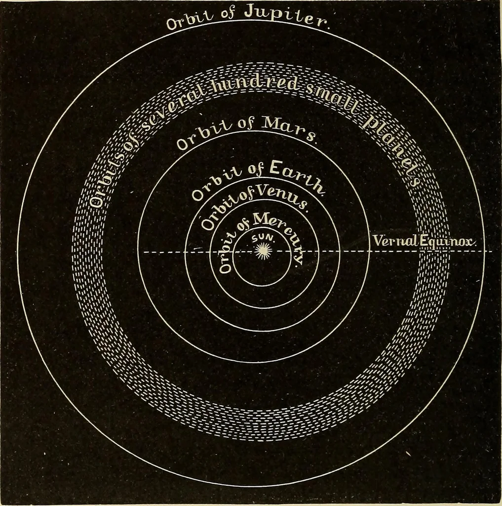 An illustration from Elementary astronomy; a beginner's text-book, 1899, leaf 205