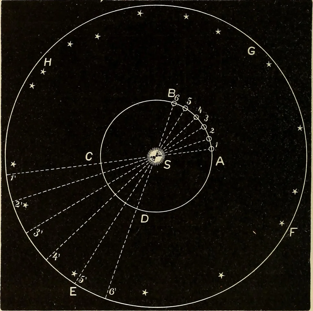 An illustration from Elementary astronomy; a beginner's text-book, 1899, leaf 207
