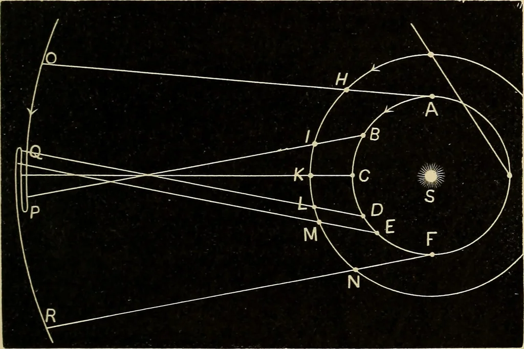 An illustration from Elementary astronomy; a beginner's text-book, 1899, leaf 208