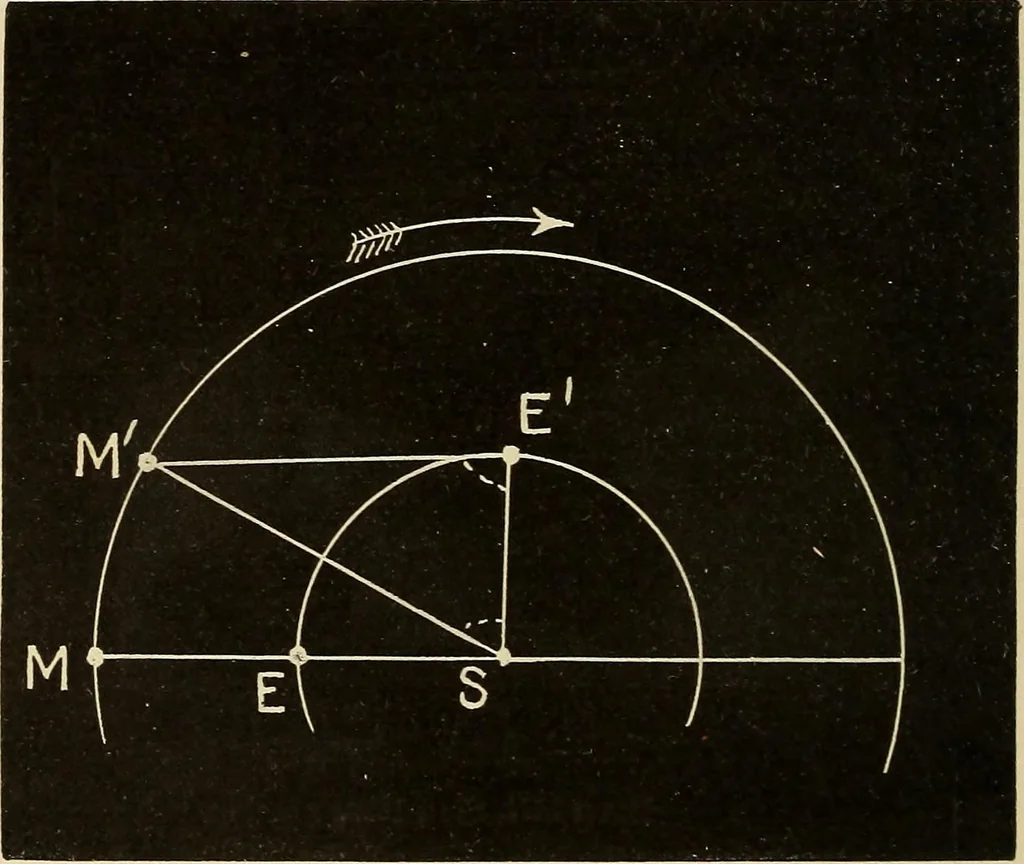 An illustration from Elementary astronomy; a beginner's text-book, 1899, leaf 215