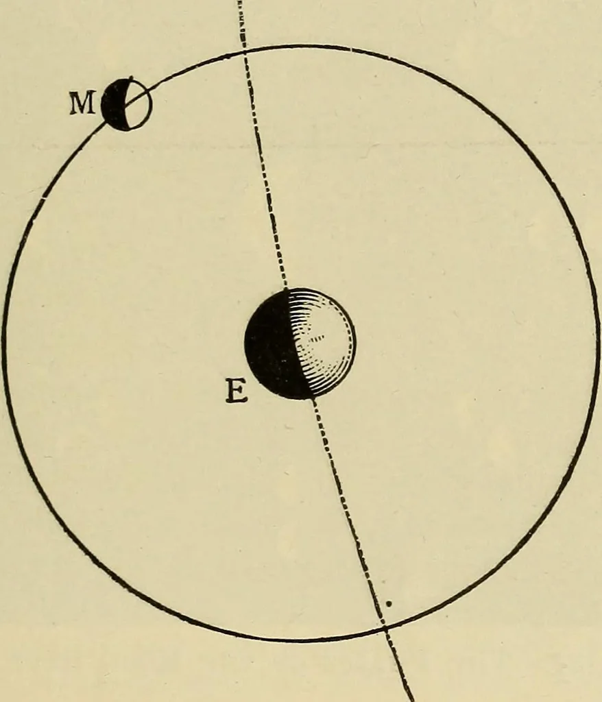 An illustration from Elementary astronomy; a beginner's text-book, 1899, leaf 238