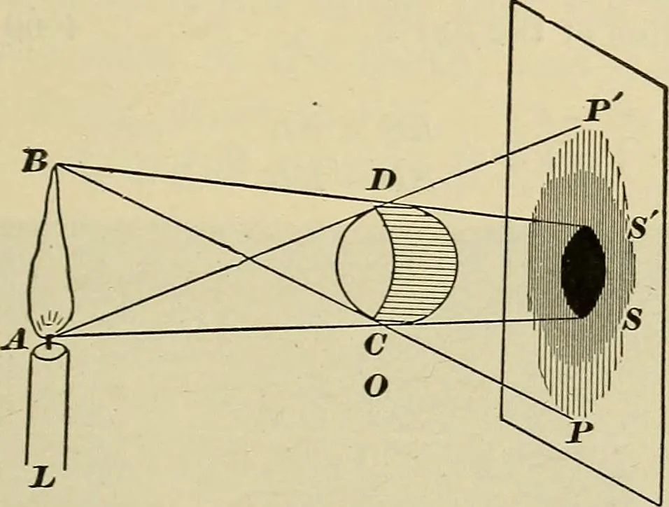 An illustration from Elementary astronomy; a beginner's text-book, 1899, leaf 244