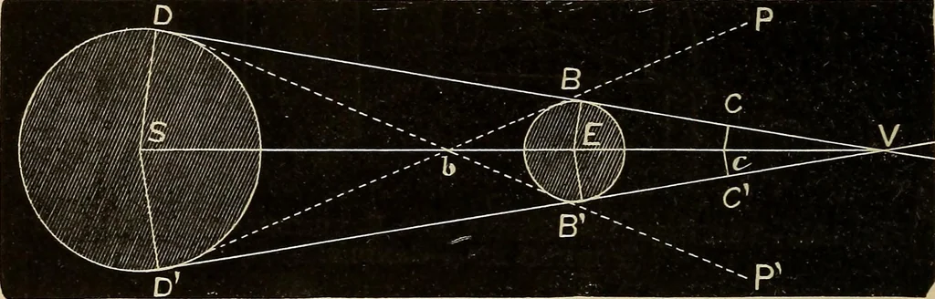 An illustration from Elementary astronomy; a beginner's text-book, 1899, leaf 245