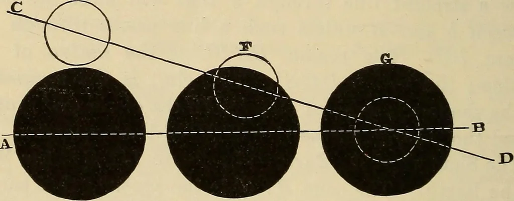 An illustration from Elementary astronomy; a beginner's text-book, 1899, leaf 245