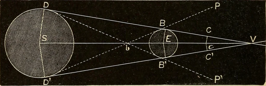An illustration from Elementary astronomy; a beginner's text-book, 1899, leaf 247