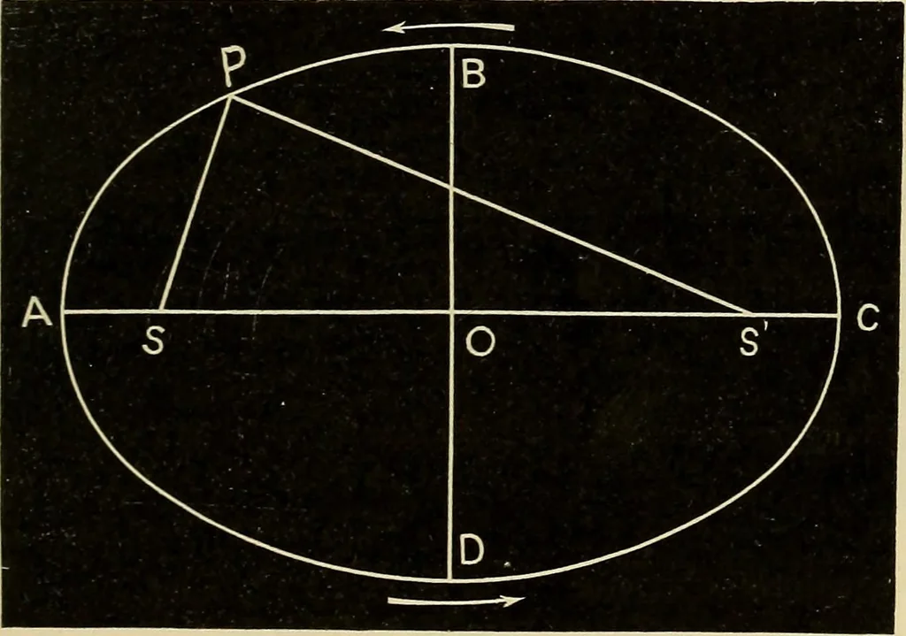 An illustration from Elementary astronomy; a beginner's text-book, 1899, leaf 254