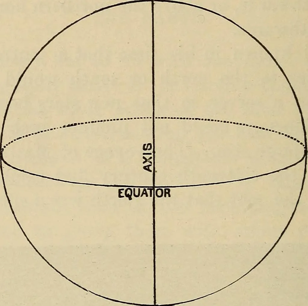 An illustration from Elementary astronomy; a beginner's text-book, 1899, leaf 255