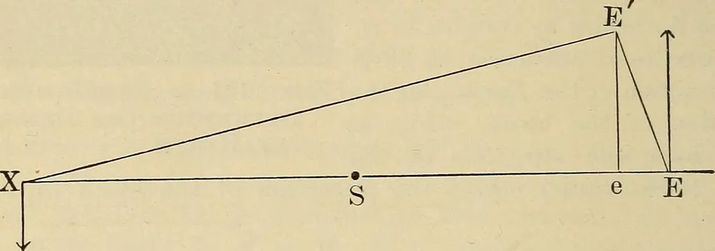 An illustration from Elementary astronomy; a beginner's text-book, 1899, leaf 261