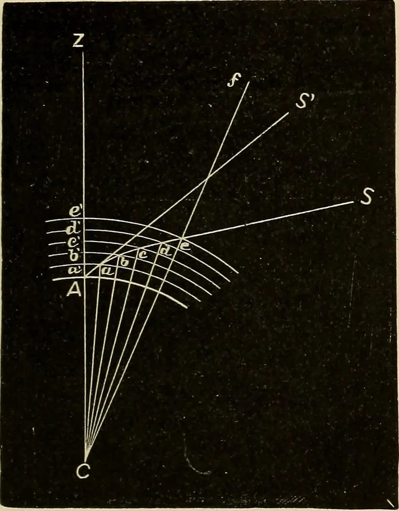 An illustration from Elementary astronomy; a beginner's text-book, 1899, leaf 264