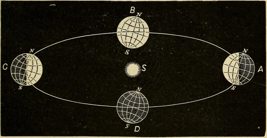 An illustration from Elementary astronomy; a beginner's text-book, 1899, leaf 272