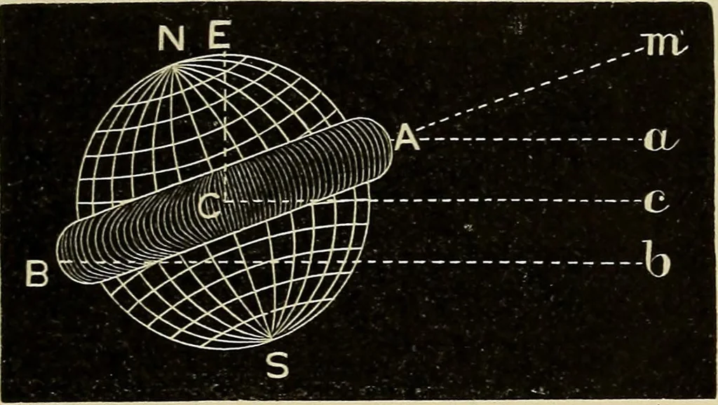 An illustration from Elementary astronomy; a beginner's text-book, 1899, leaf 274