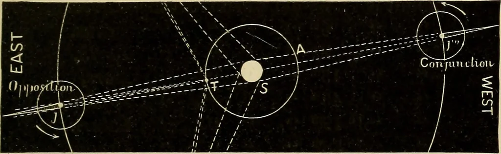 An illustration from Elementary astronomy; a beginner's text-book, 1899, leaf 276