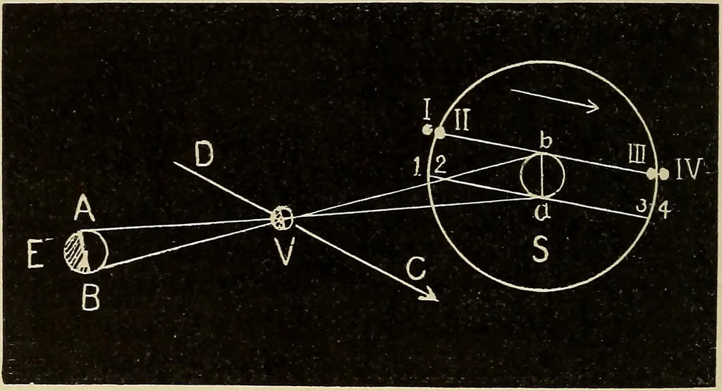An illustration from Elementary astronomy; a beginner's text-book, 1899, leaf 285