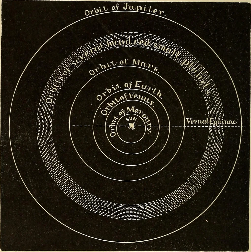 An illustration from Elementary astronomy; a beginner's text-book, 1899, leaf 291