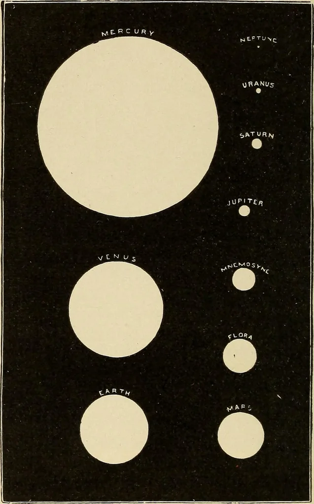 An illustration from Elementary astronomy; a beginner's text-book, 1899, leaf 293
