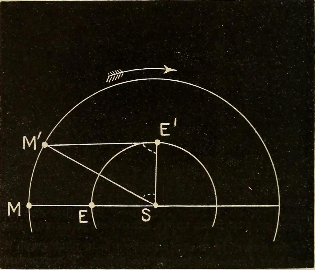 An illustration from Elementary astronomy; a beginner's text-book, 1899, leaf 305