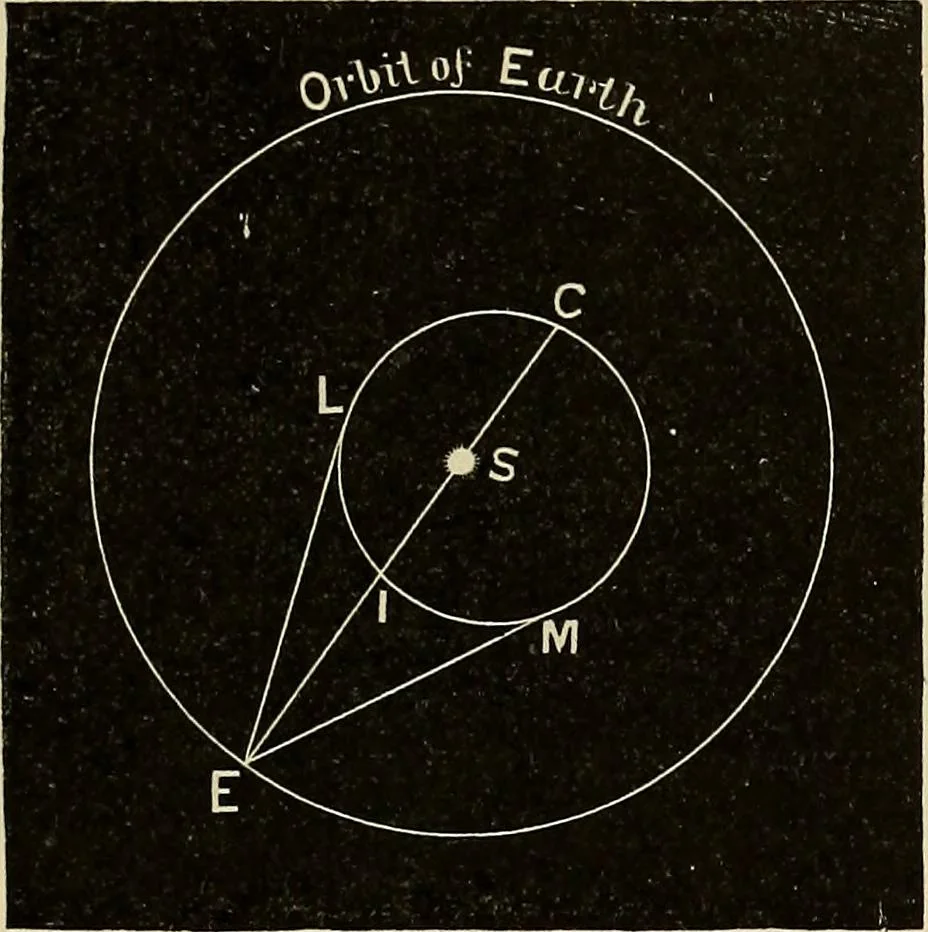 An illustration from Elementary astronomy; a beginner's text-book, 1899, leaf 322