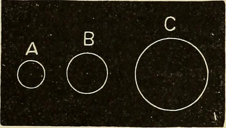 An illustration from Elementary astronomy; a beginner's text-book, 1899, leaf 322