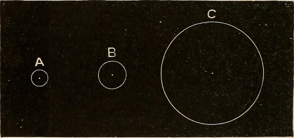 An illustration from Elementary astronomy; a beginner's text-book, 1899, leaf 323