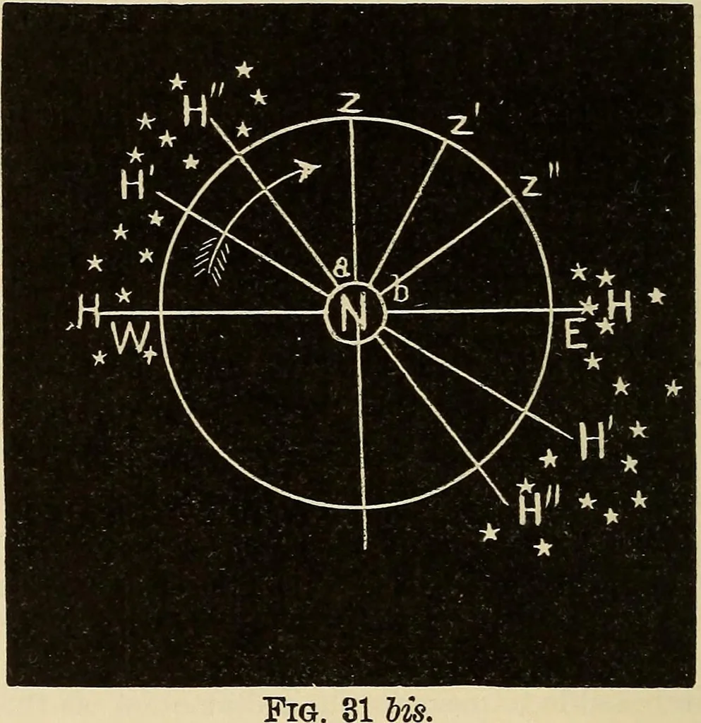 An illustration from Elementary astronomy; a beginner's text-book, 1899, leaf 335
