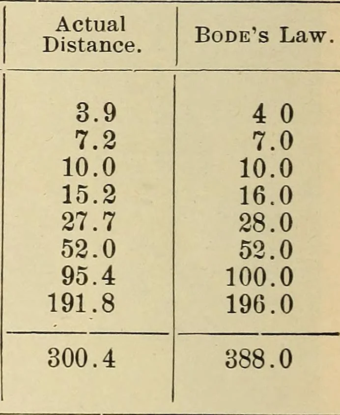An illustration from Elementary astronomy; a beginner's text-book, 1899, leaf 347