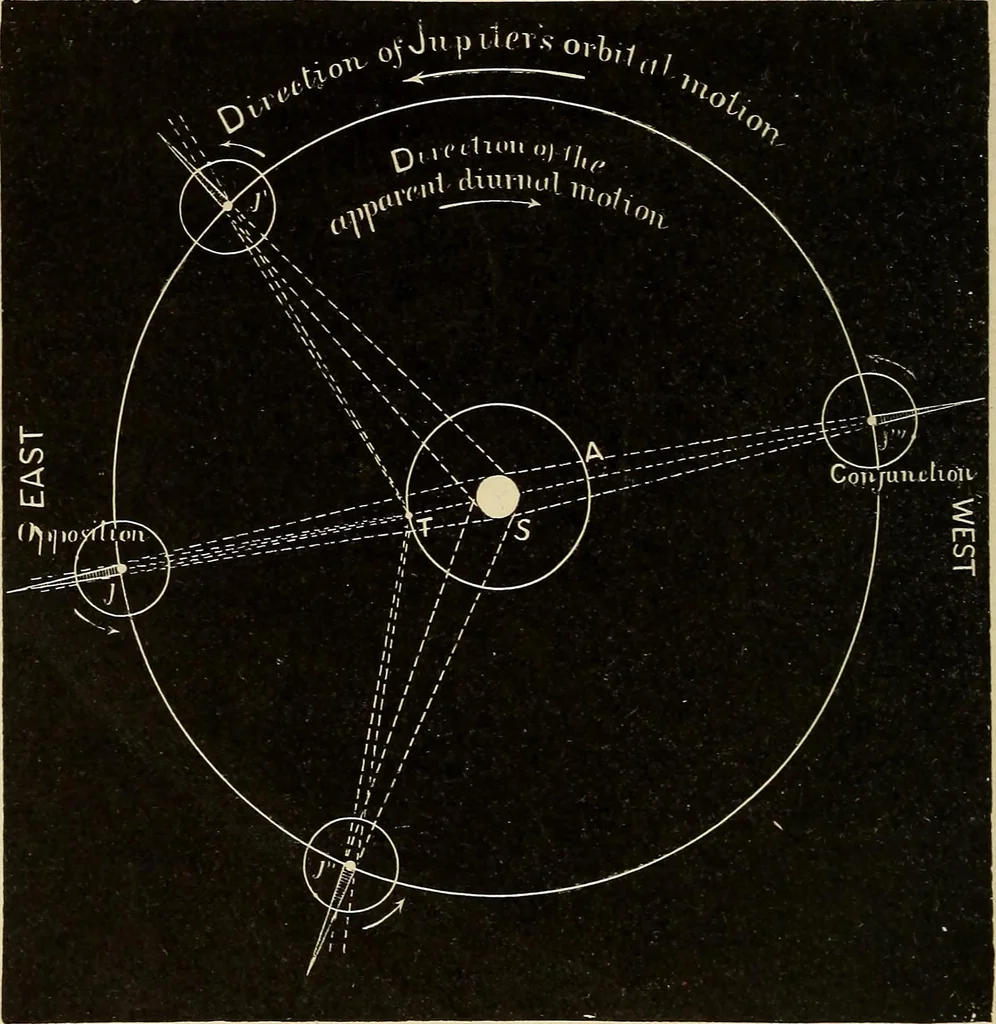 An illustration from Elementary astronomy; a beginner's text-book, 1899, leaf 355