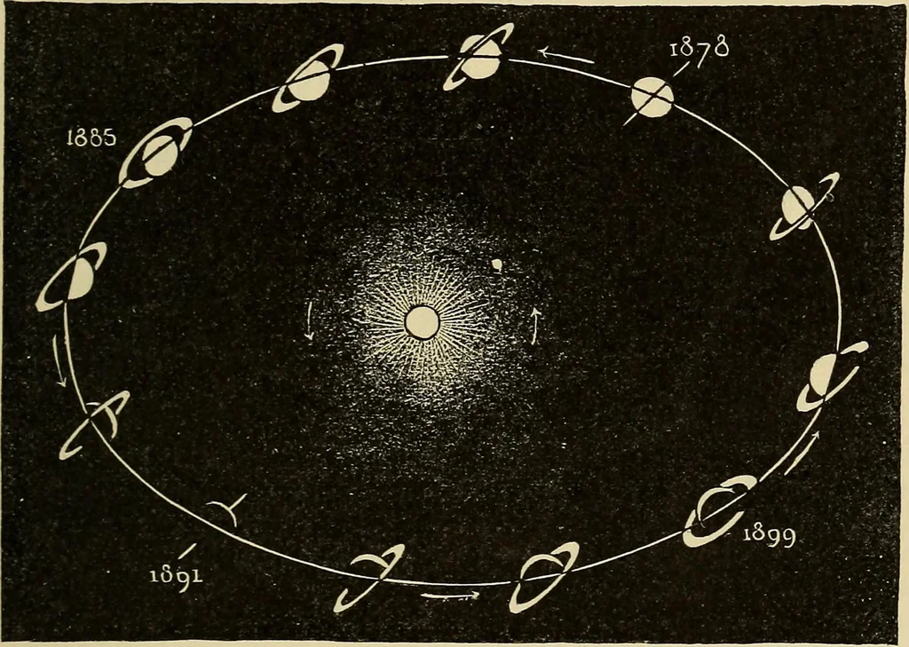 An illustration from Elementary astronomy; a beginner's text-book, 1899, leaf 362