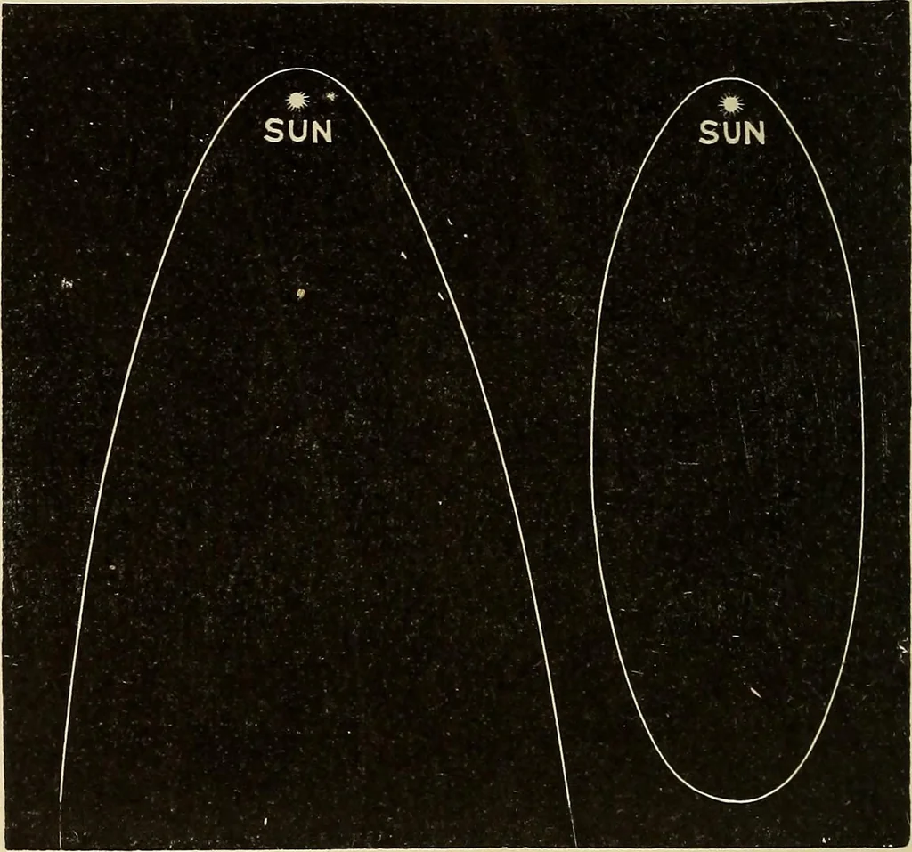 An illustration from Elementary astronomy; a beginner's text-book, 1899, leaf 387